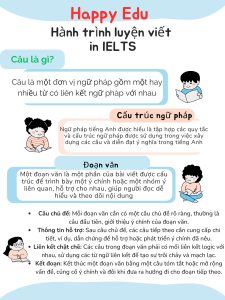 Chia Sẽ Kinh Nghiệm Học IELTS Cùng Happy Edu