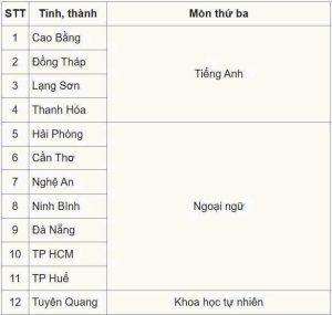 🌍 XU HƯỚNG HỌC NGOẠI NGỮ TRONG THỜI KỲ HỘI NHẬP